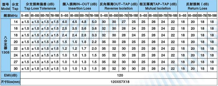 有线电视分支器是什么