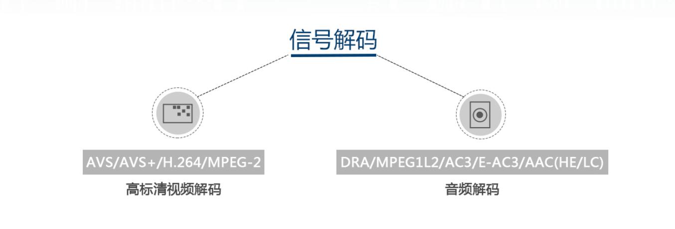 AVS+高清信号处理器