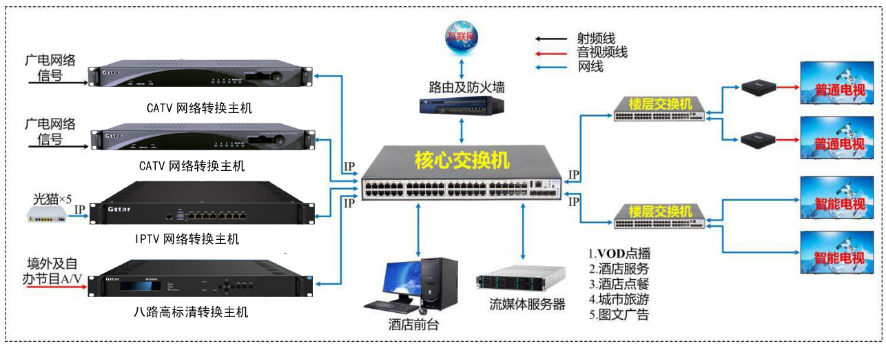 IP网关 