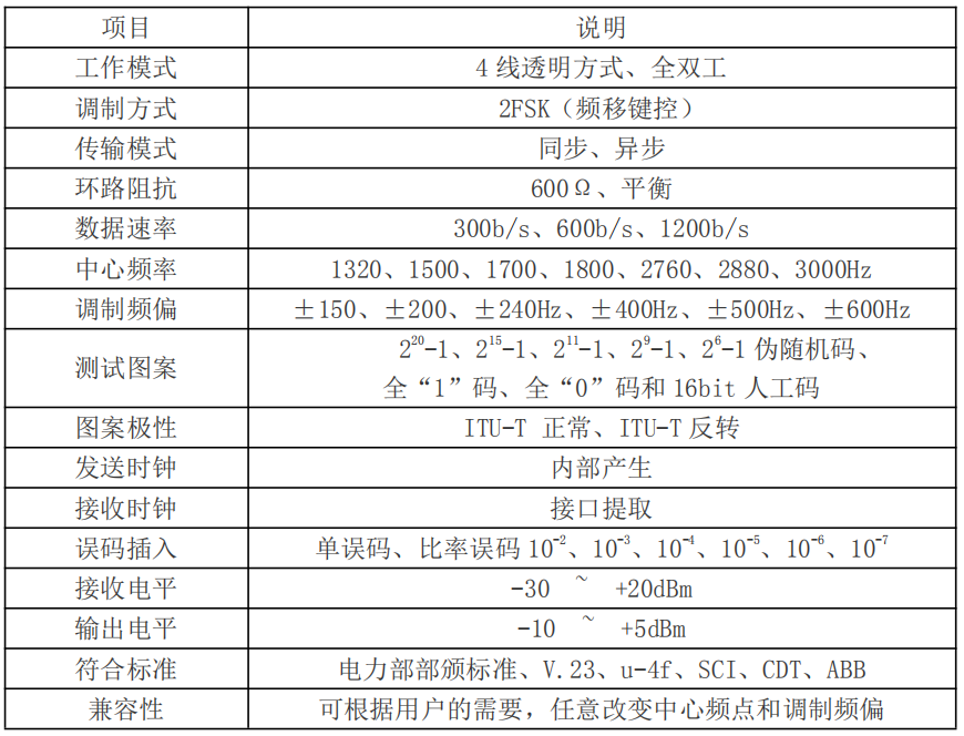 数据通信分析仪